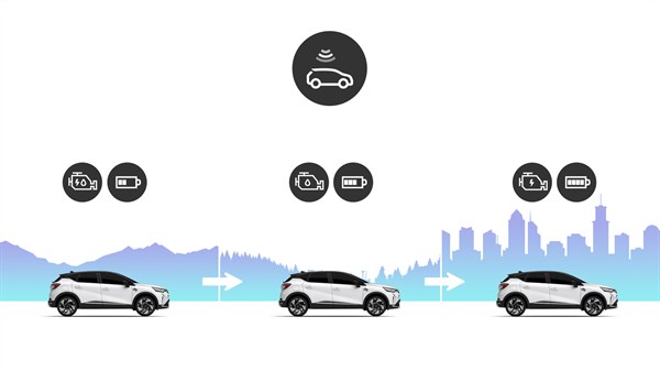 conduite hybride prédictive - Renault Captur full hybrid E-Tech