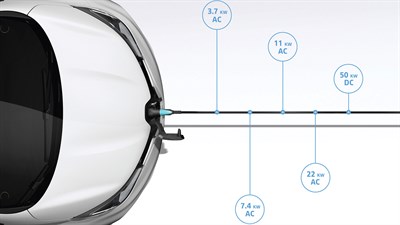 Renault ZOE mode de recharge 